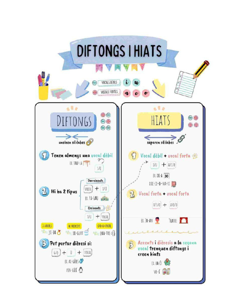 Diftongs I Hiats | PDF