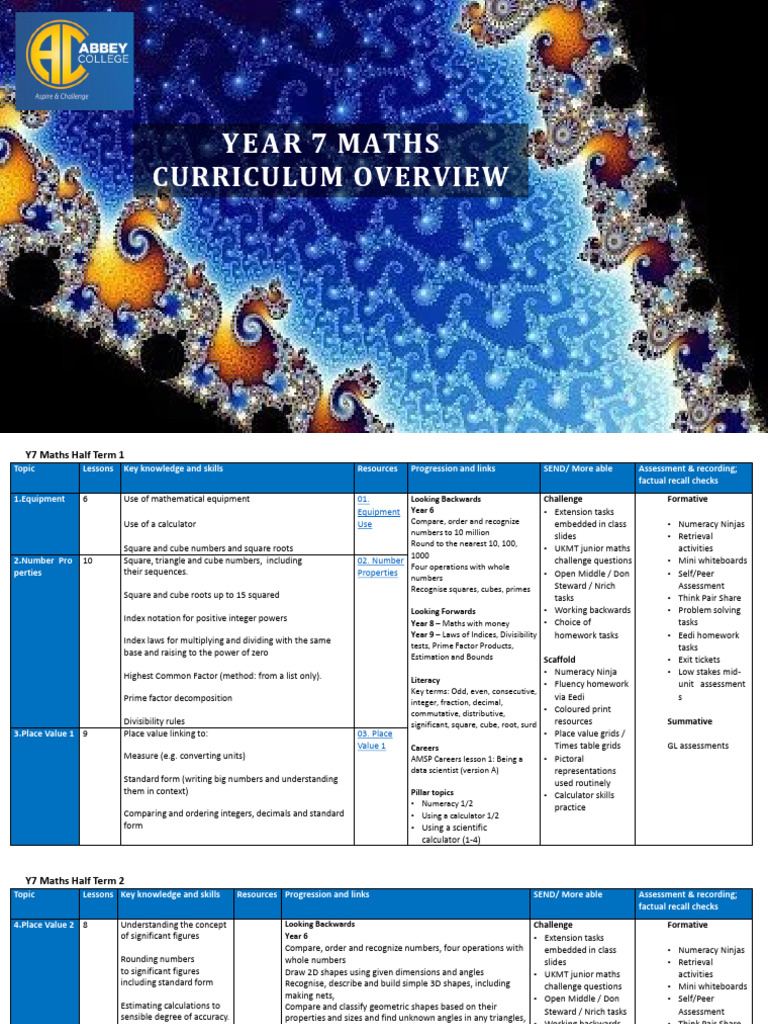 Maths Curriculum Plans - Years 7-11 | PDF | Multiplication | Area