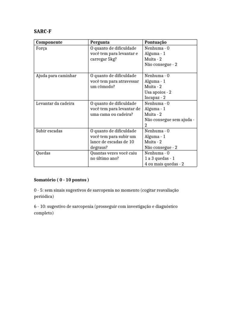 Sarc F | PDF
