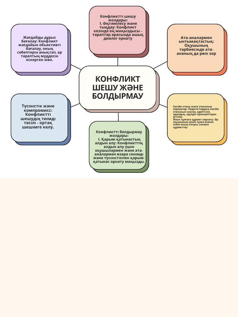 Colorful Pastel Childish Modern Scheme Concept Mind Map Graph.pdf | PDF