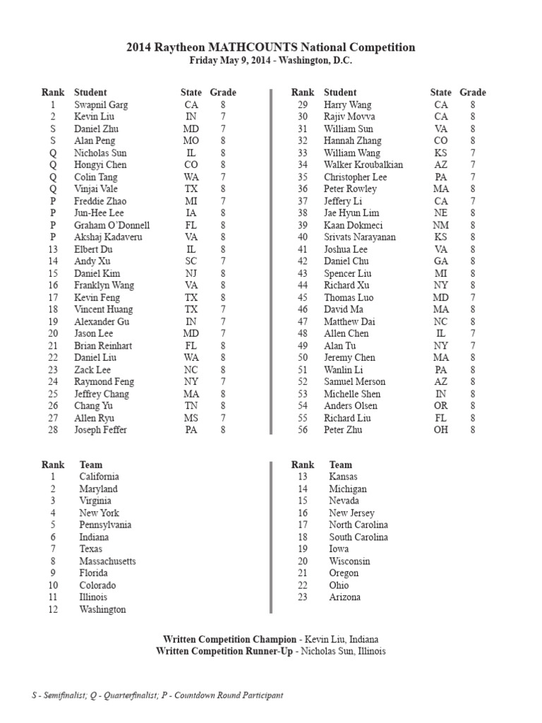 2014 Mathcounts National | PDF | Area | Decimal