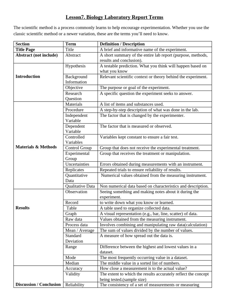 Lesson 7.biology Laboratory Report Terms | PDF | Experiment | Data