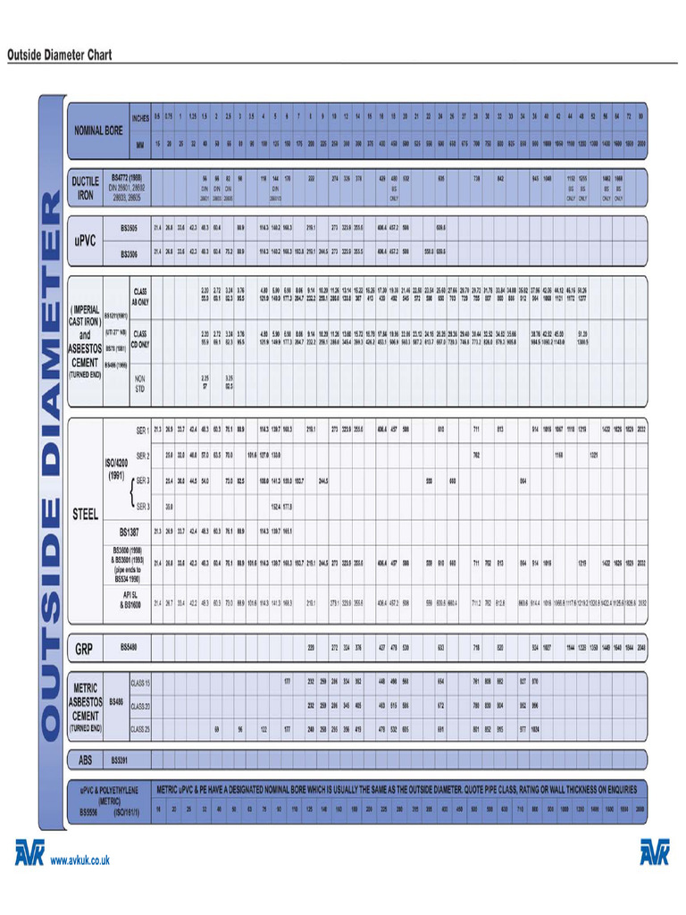 Outside Diameter Chart - 244591 | PDF