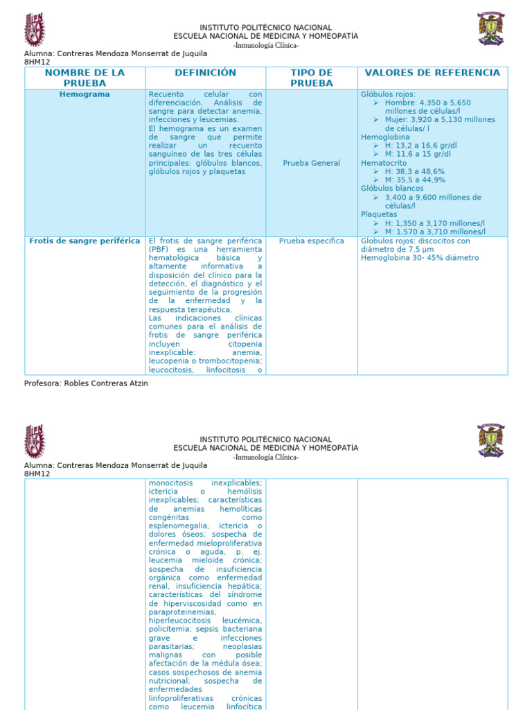 Pruebas de Laboratorio | PDF | Coagulación | Sangre
