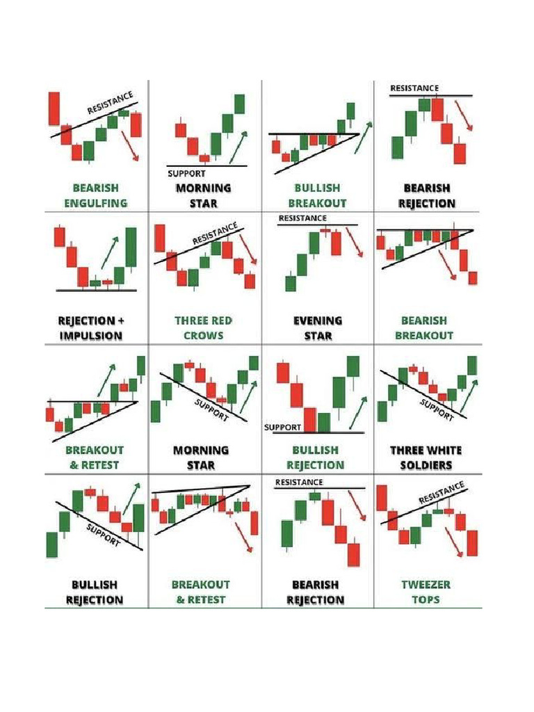 Trading Patterns 2 | PDF