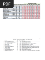 Download Whitney Pace Chart and Water Sources by Doug Arent SN99843160 doc pdf