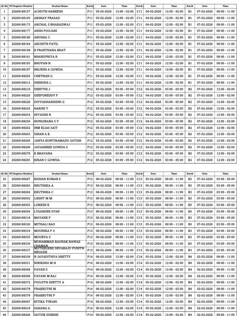 PU2 Final Practical Exam Student Wise Batch List 2026 | PDF