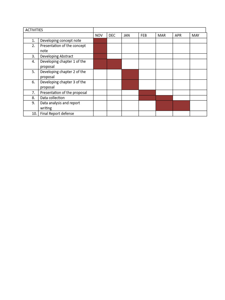 Activities | PDF