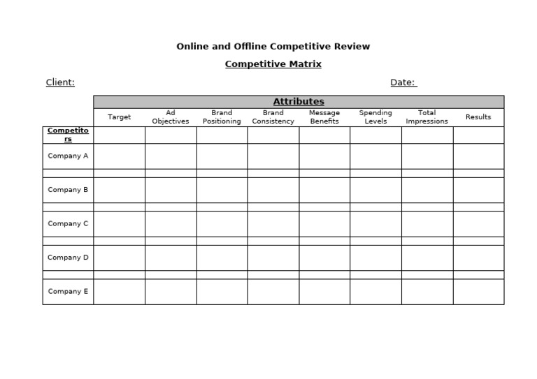 Online and Offline Competitive Review Matrix 2 | PDF