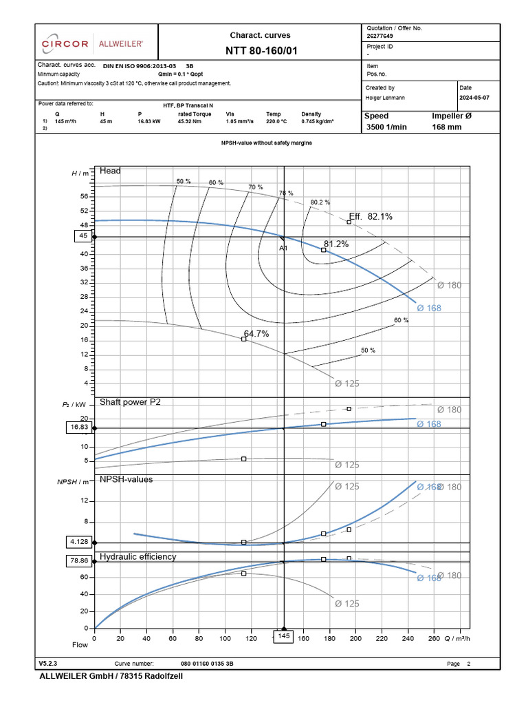 2616 - Circulating Pump Curves | PDF | Fluid Dynamics | Turbomachinery