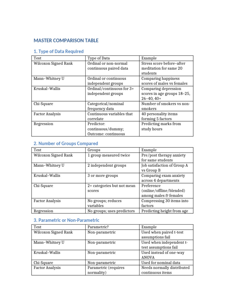 Comparison Tables Notes For Different Statistical Tests in Statistics ...