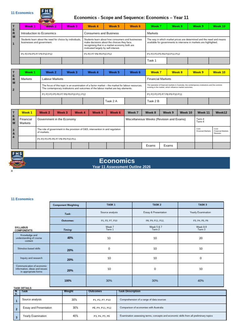 Fairfield 2026 Economics Program 2026 (Term 2) Added | PDF | Cost Of Living | Economics
