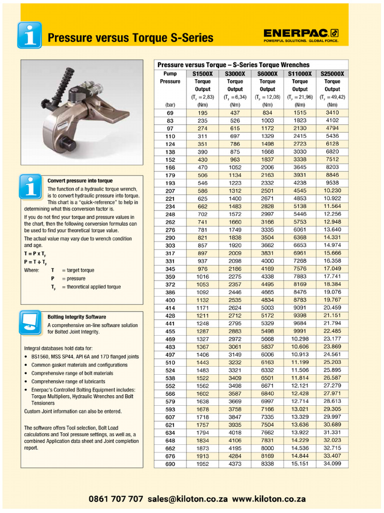 Pressure Versus Torque S Series Chart | PDF