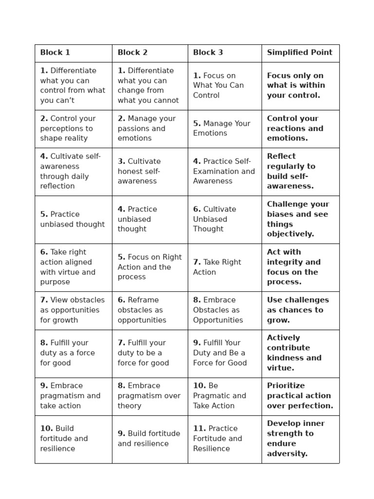 The Daily Stoic Main Points Table | PDF | Courage | Emotions