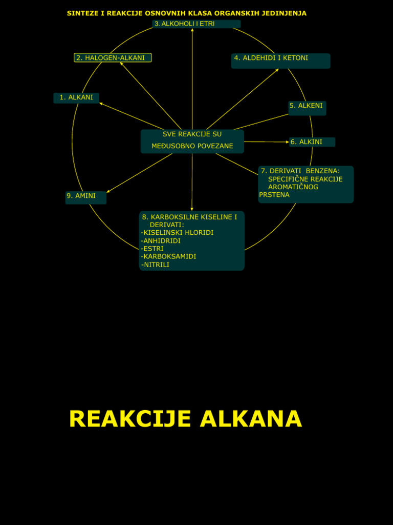 Alkani Reakcije | PDF