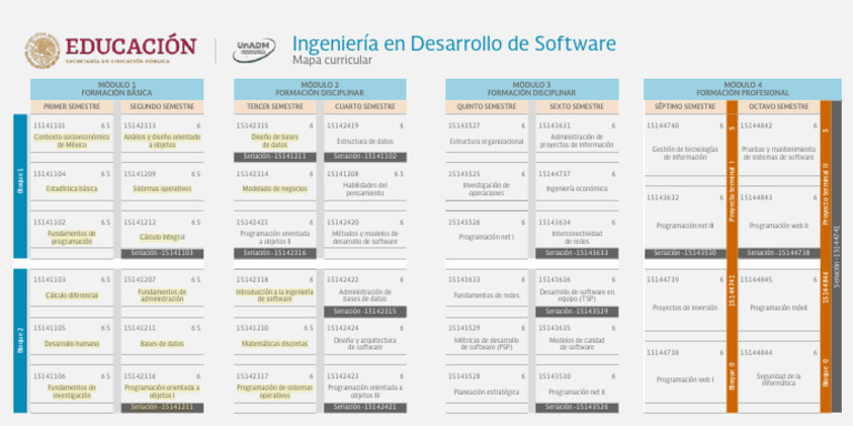 Ing Desarrollo Software | PDF