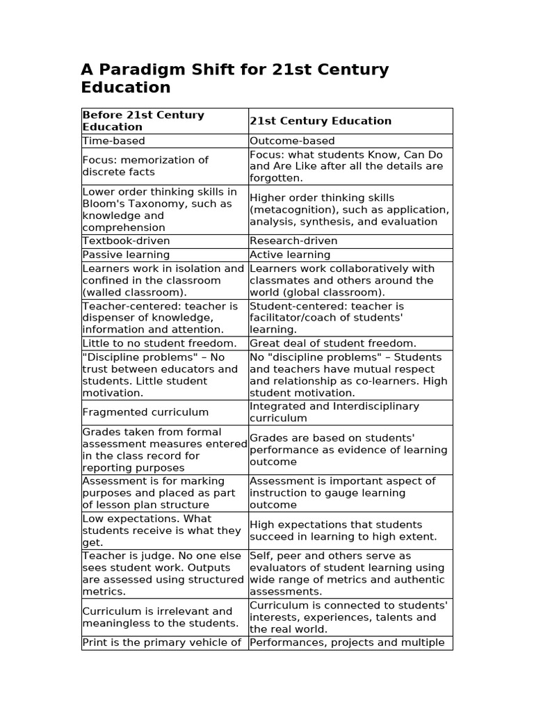 A Paradigm Shift For 21st Century Education | PDF | Learning ...