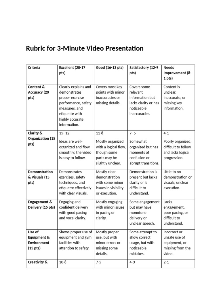 Rubric For 3 Minutes Video | PDF | Cognition | Cognitive Science