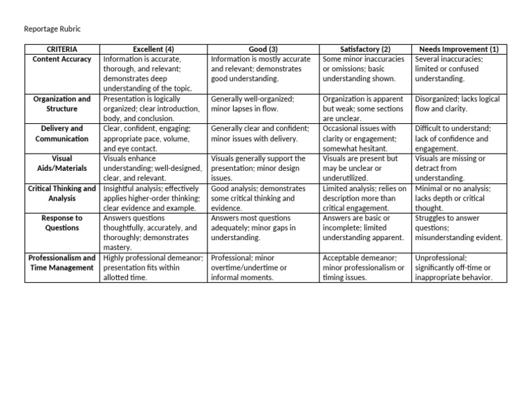 Rubric - Performance Task Presentation | PDF | Critical Thinking ...