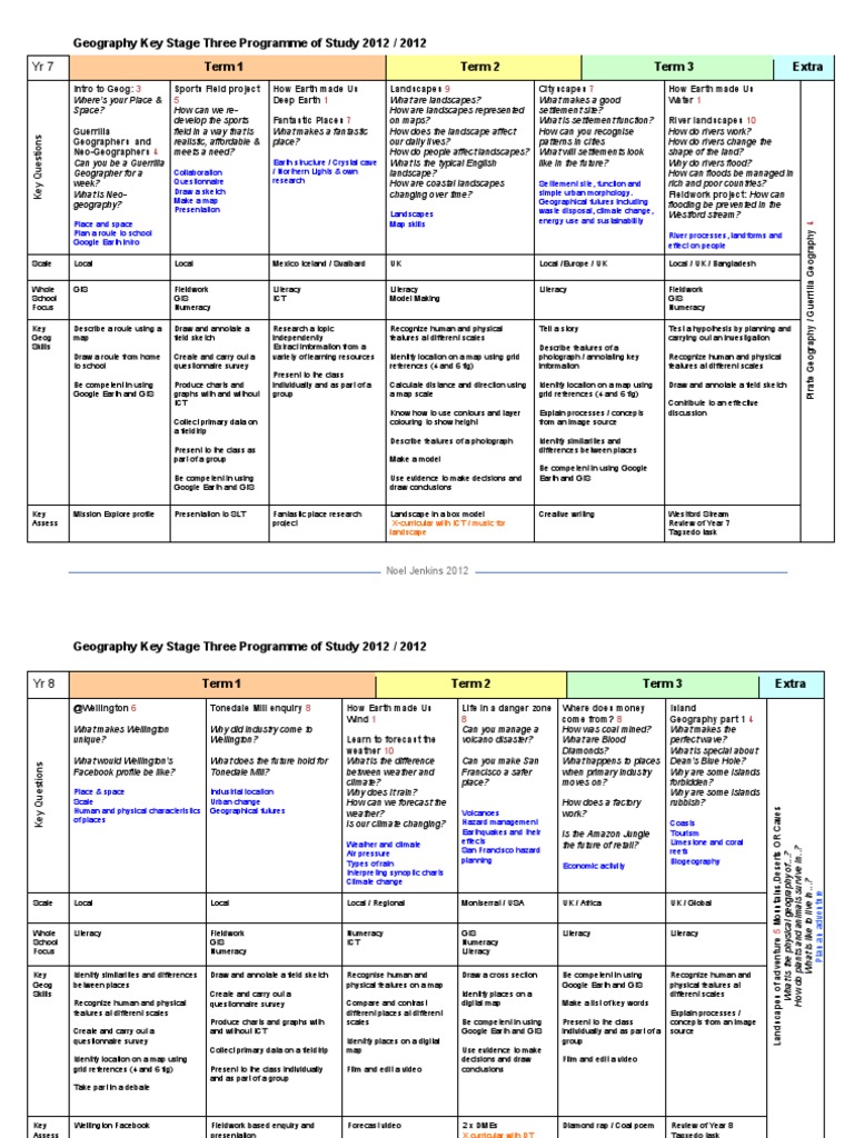 KS3 Geographic Information System Geography