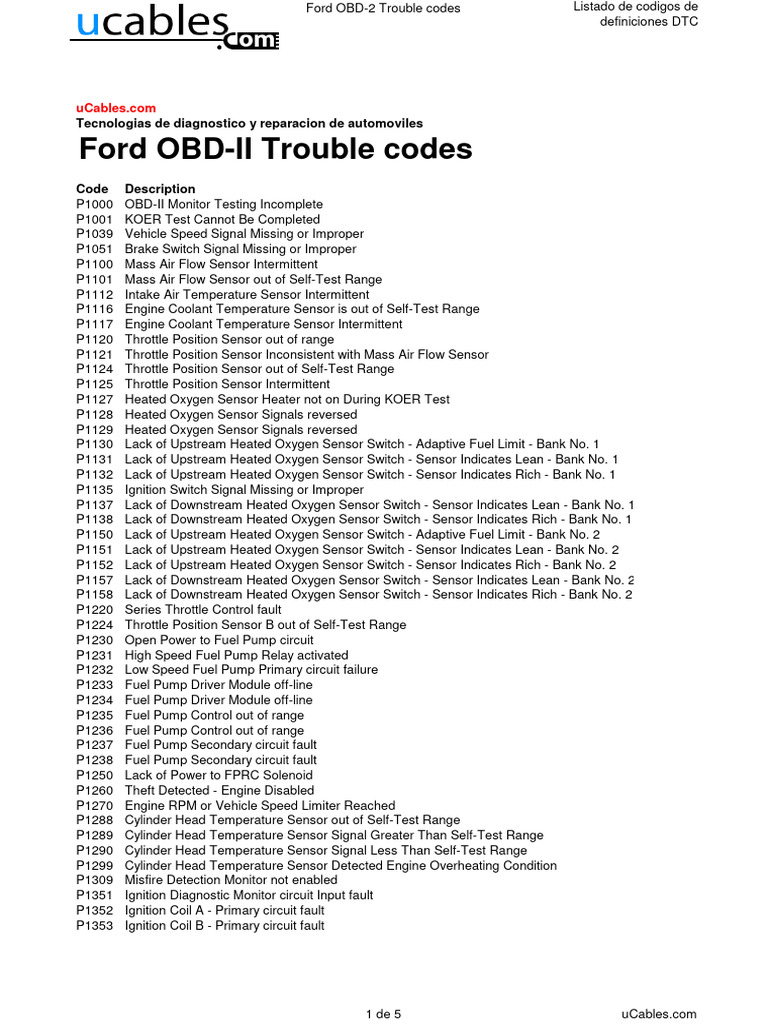 Codigos Ford | PDF