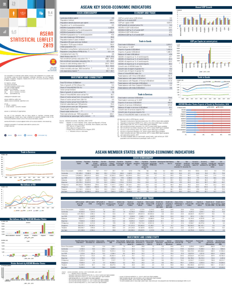 ASEAN Stats Leaflet 2019 | PDF | Economies | International Economic ...