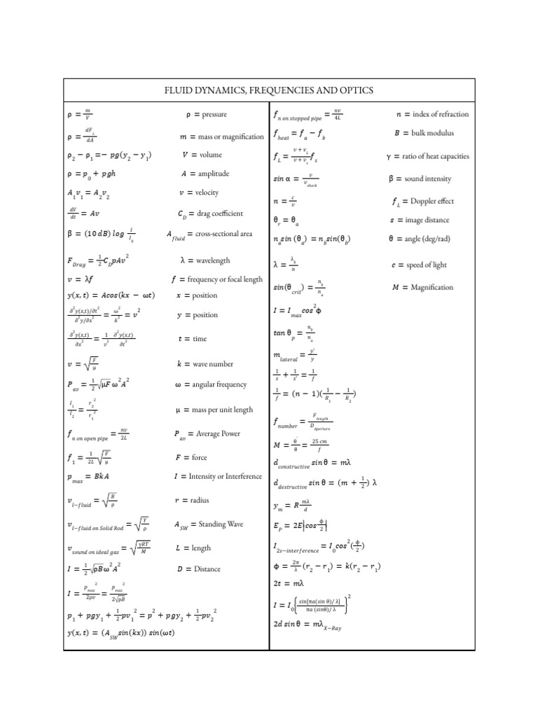 AP Physics C - Fluids, Frequencies and Optics Formula Sheet | PDF ...