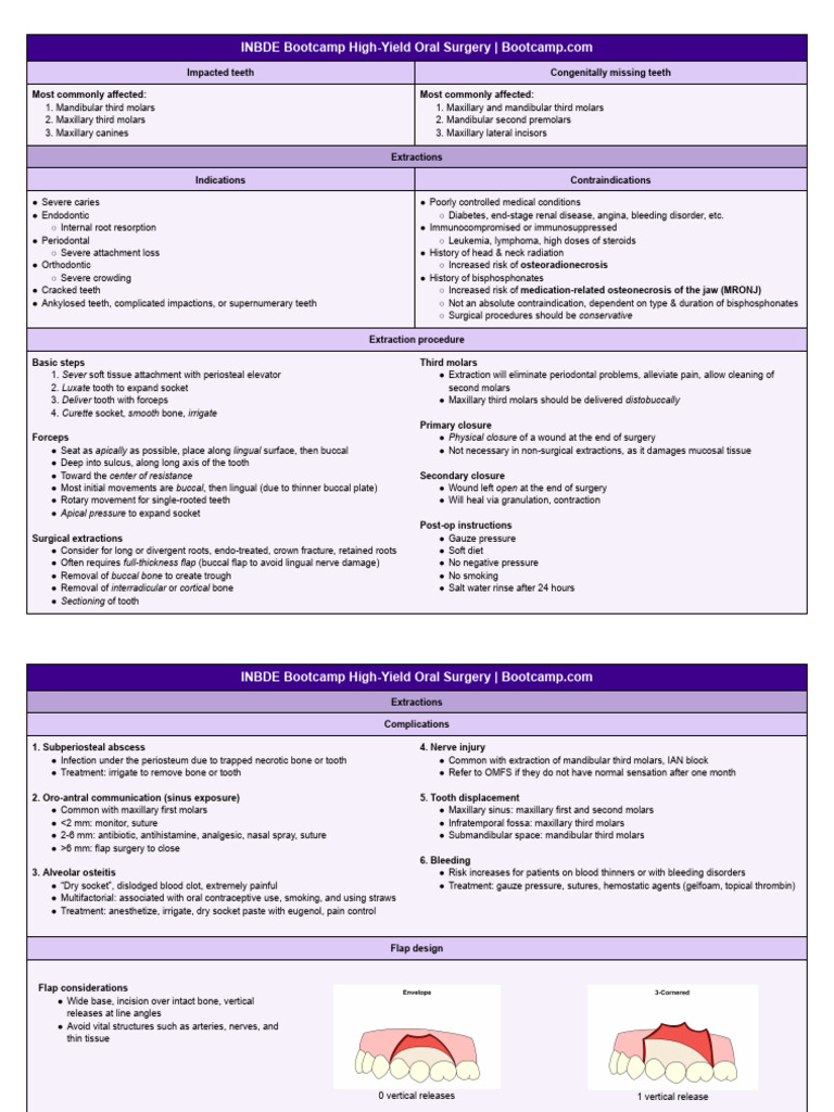 INBDE High-Yield Oral Surgery | PDF | Dental Implant | Dental Anatomy