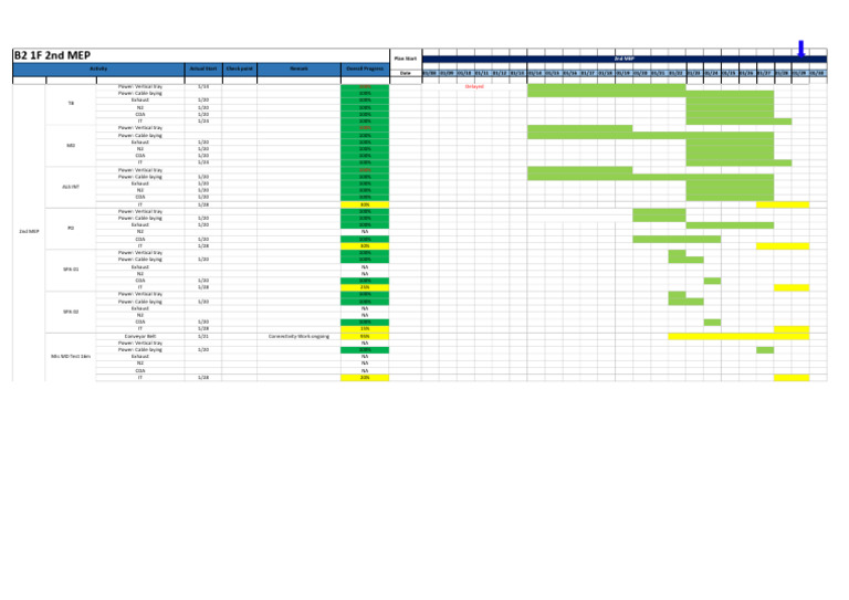 Daily Follow Up 2nd MEP Report 0129 | PDF
