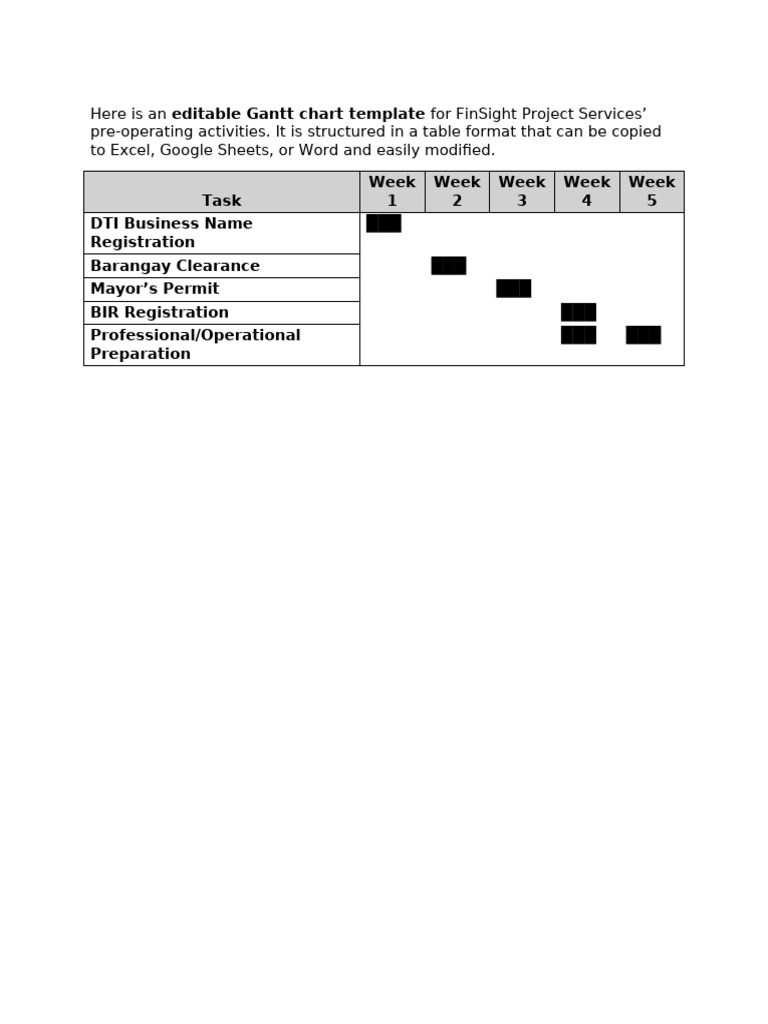 Pre Operating Gantt Chart | PDF