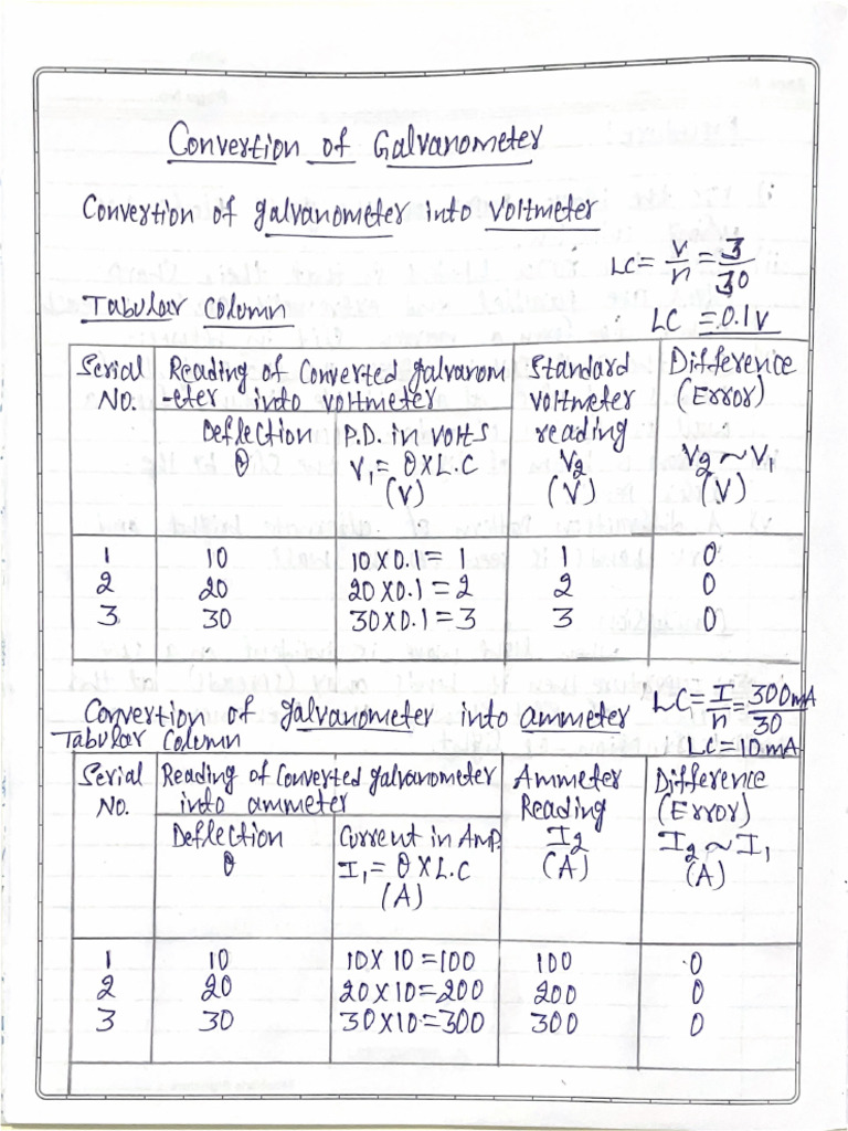 Addition For Phy Lab Record | PDF