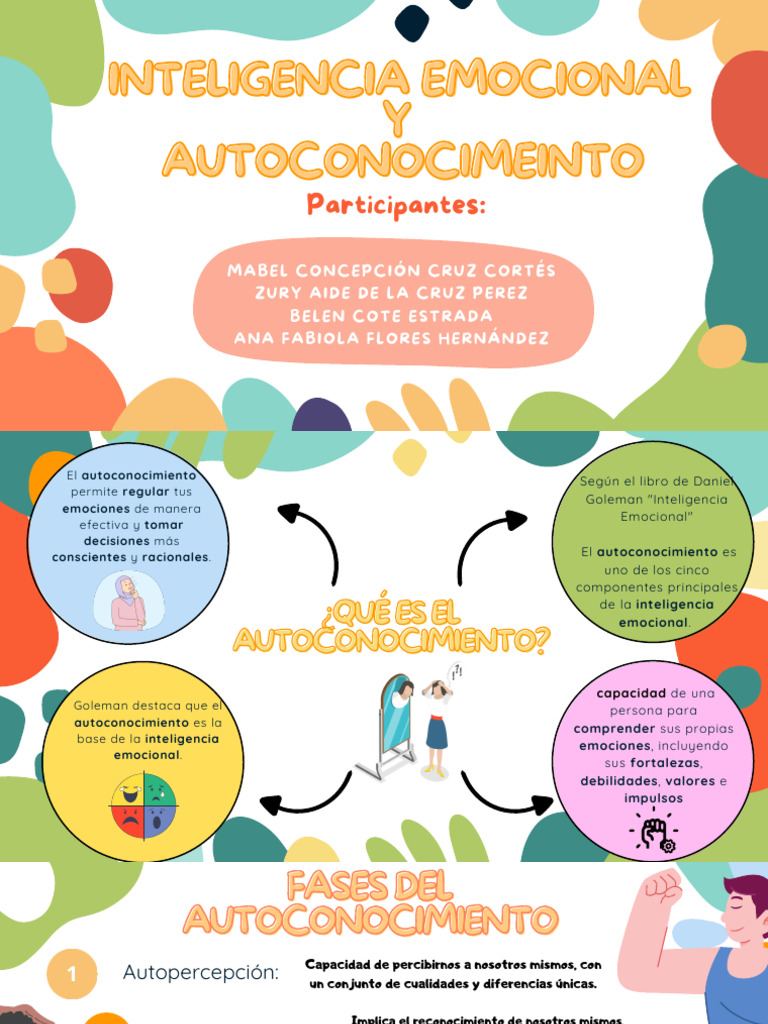 Equipo 6. Inteligencia Emocional y Autoconocimiento | PDF ...