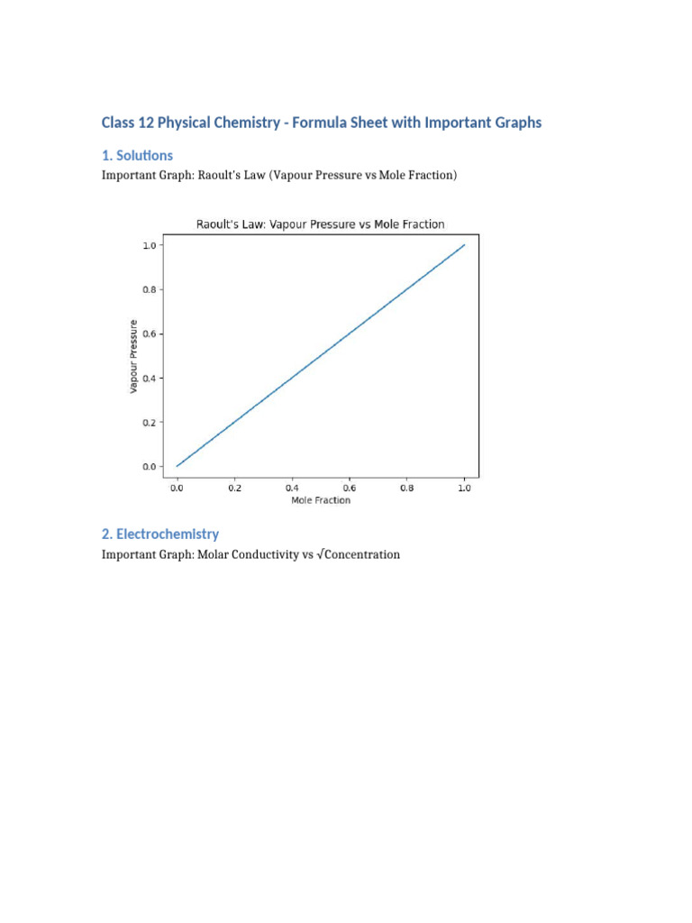 Class 12 Physical Chemistry With Graphs | PDF