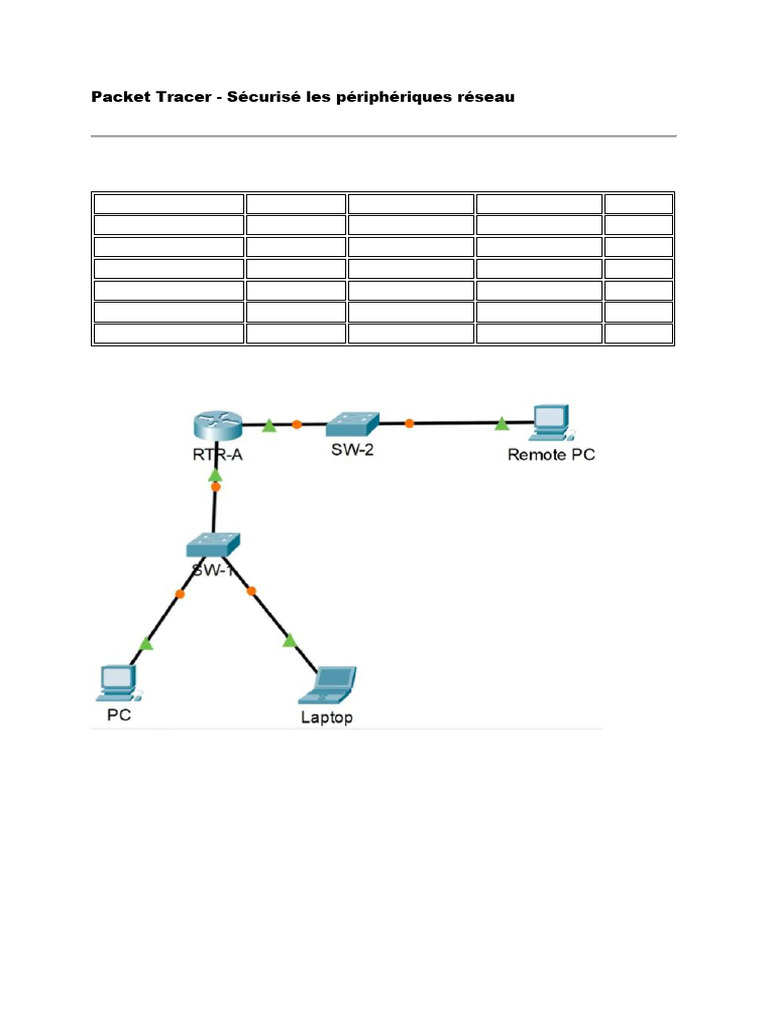TP Packet Tracer - Copie | PDF | Enveloppe de protection | Mot de passe