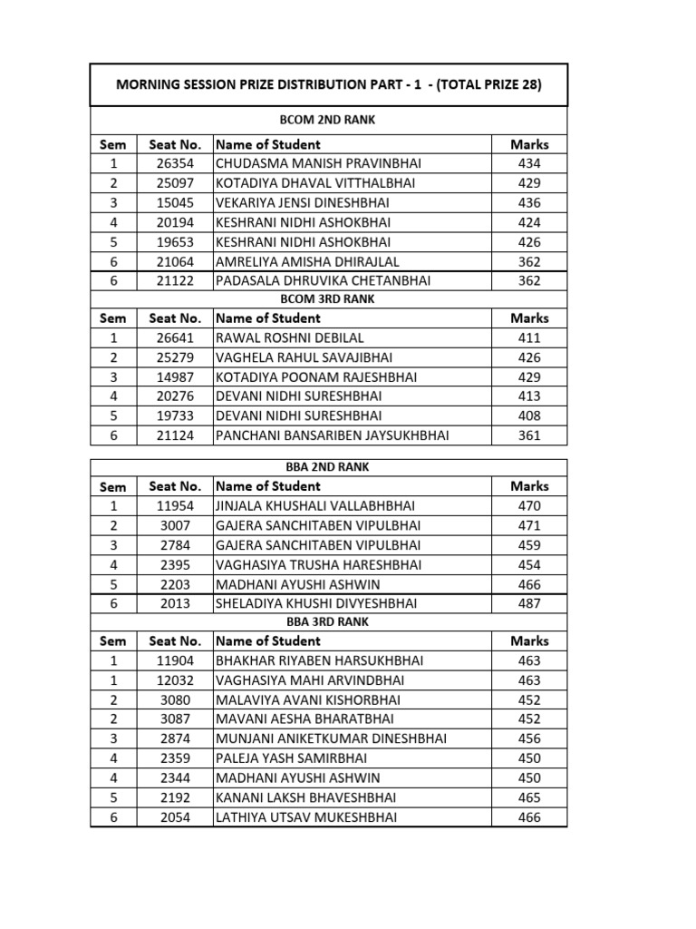 Morning Session Prize Distribution List | PDF
