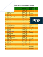 Download Daftar Nama Pahlawan Nasional Republik Indonesia by Apa Arti Sebuah Nama SN99855948 doc pdf