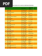 Daftar Nama Pahlawan Nasional Republik Indonesia