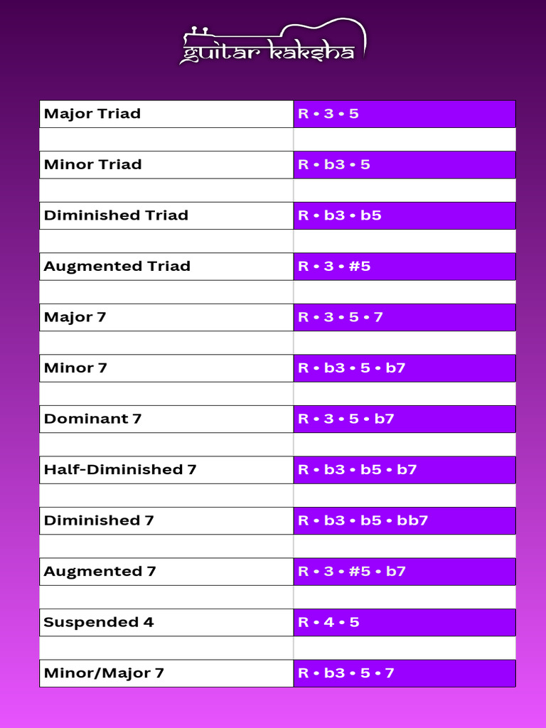 Workshop Student Study Material | PDF | Chord (Music) | Musicology