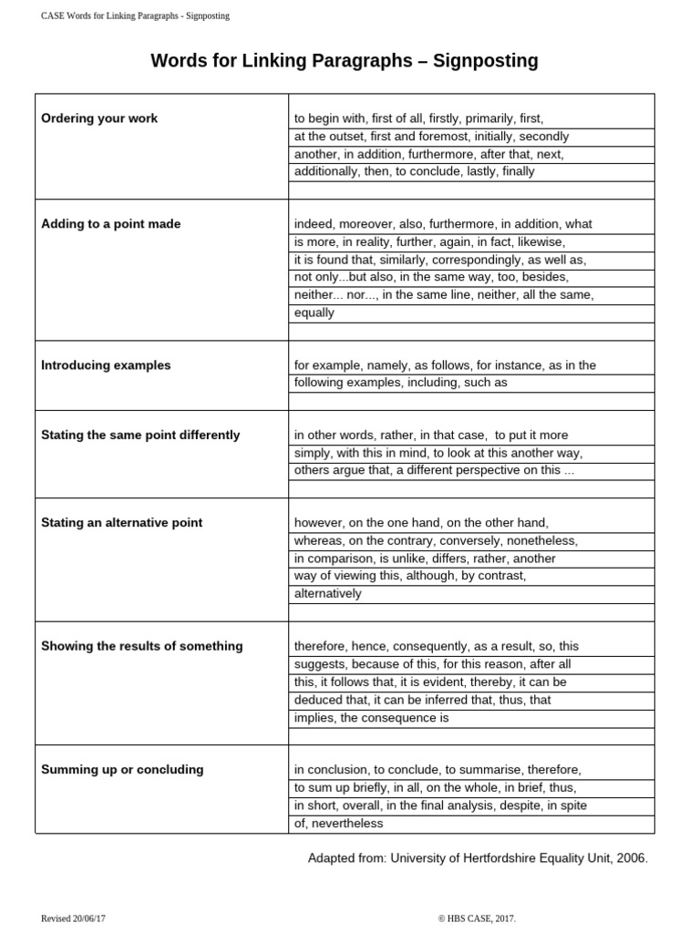 Words for Linking Paragraphs | PDF | Epistemology