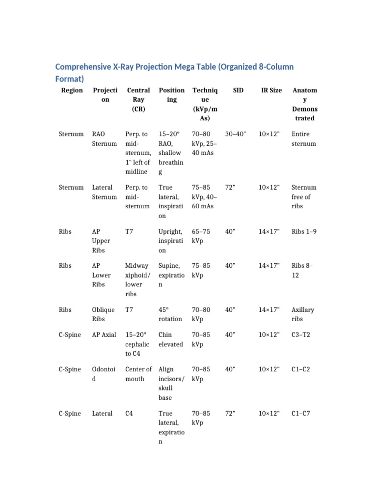 Organized 8 Column Xray Table | PDF | Skeletal System | Musculoskeletal ...