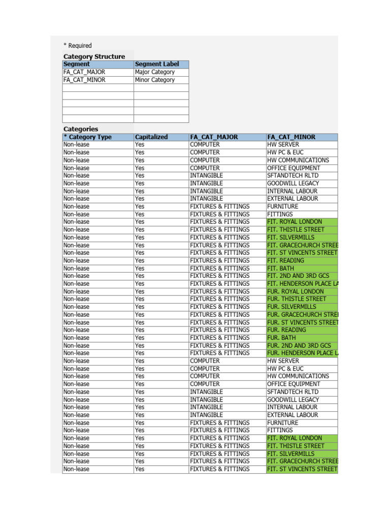 Config Workbooks - Categories | PDF | Regulatory Compliance | Companies