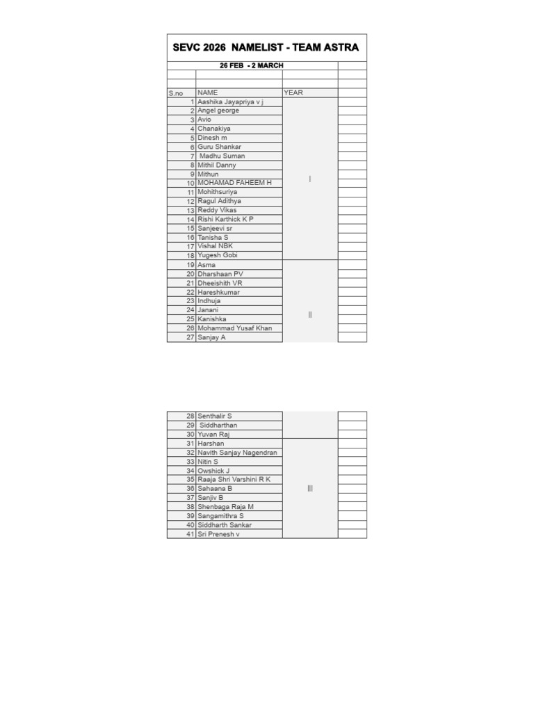 Astra Final Namelist-1 | PDF