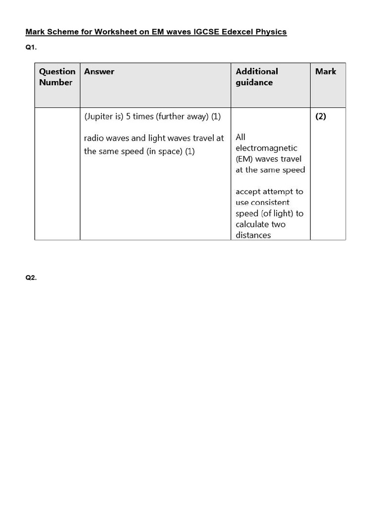 Mark Scheme For Worksheet On EM Waves IGCSE Edexcel Physics | PDF ...
