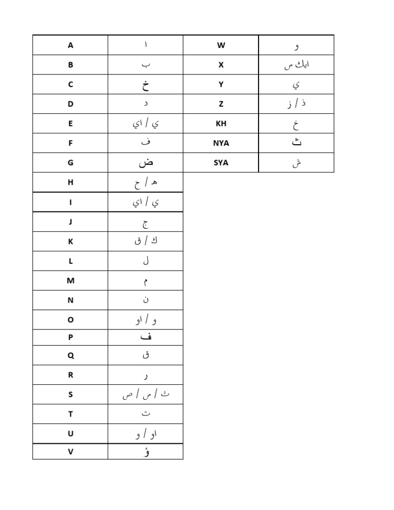 Huruf Jawi Dan Rumi Pdf