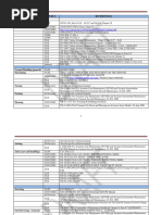 Tool Accountability Procedures Guide | PDF | Air National Guard ...
