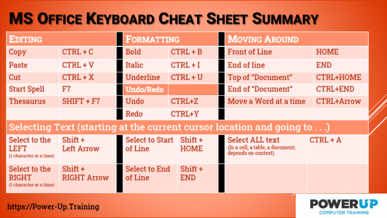Keyboard Shortcuts You MUST KNOW The Handout Version | PDF