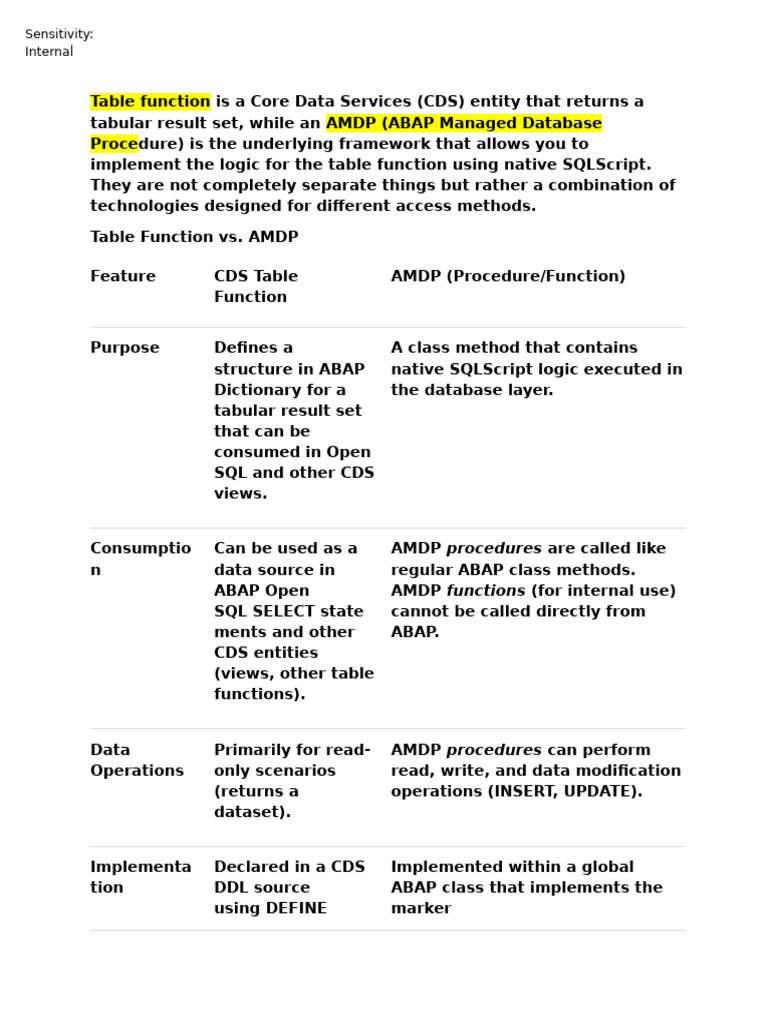 AMDP Interview Questions | PDF | Method (Computer Programming) | Databases
