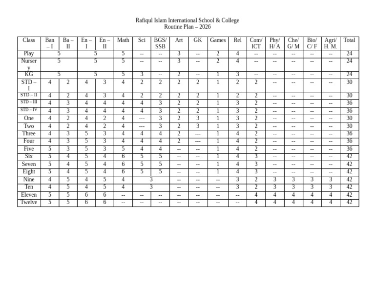 Routine Plan | PDF