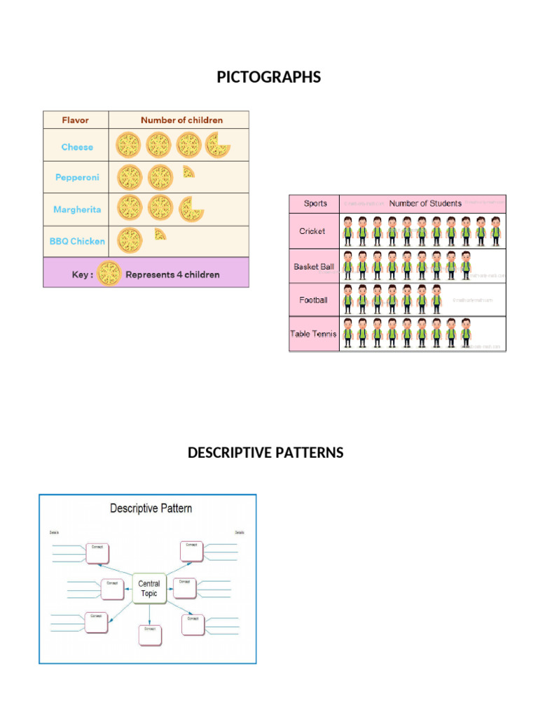 Pictographs: Descriptive Patterns | PDF