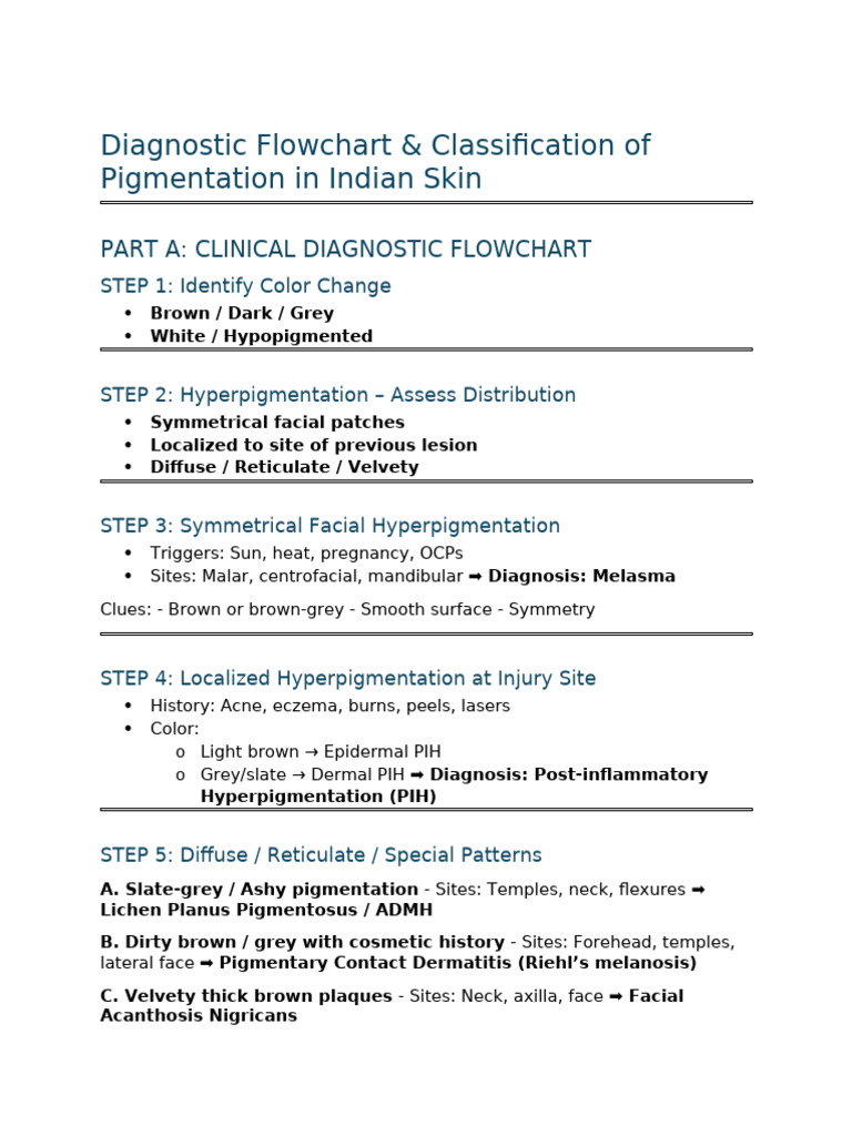 Diagnostic Flowchart and Classification of Pigmentation in Indian Skin ...